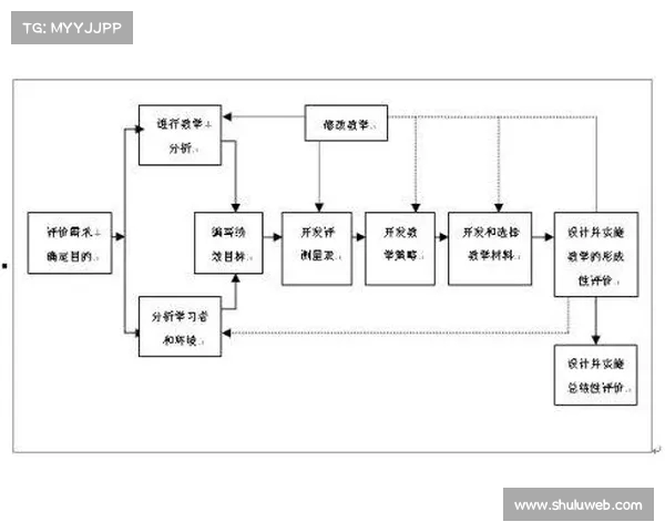 基于对抗强度的分析与评估模型研究及其应用探讨 基于对抗强度的分析与评估模型研究及其应用探讨